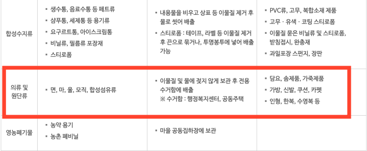 울산 남구 의류 배출 방법