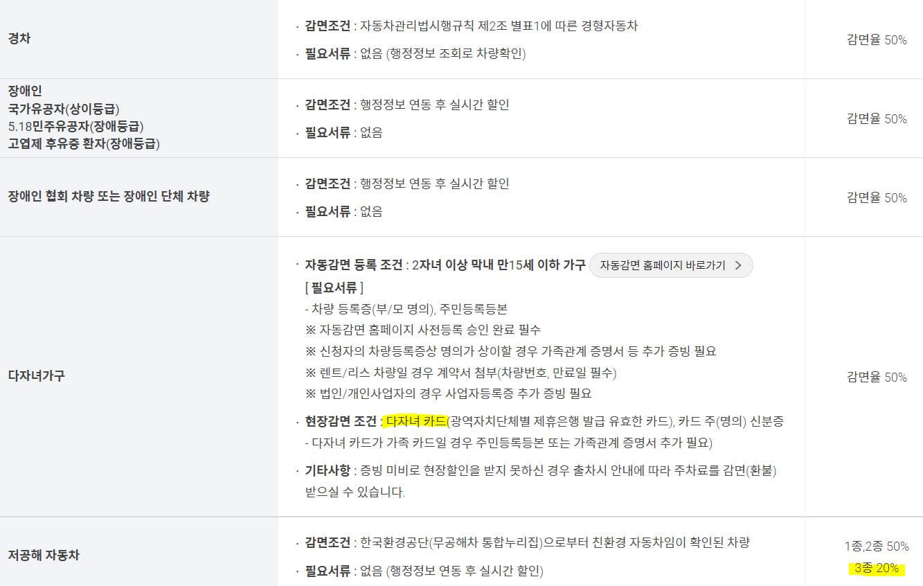 인천공항 제1여객터미널 항공사