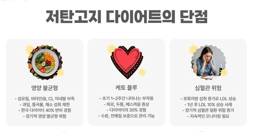 저탄고지의 단점