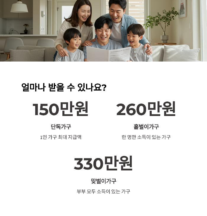 근로장려금 산청기간 최대 330만원