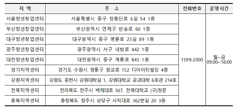 장학재단 정보