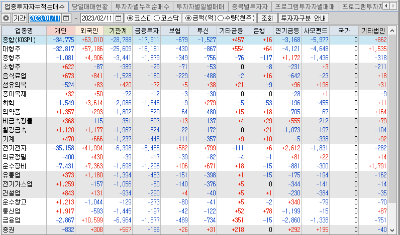 키움-증권-투자자별매매동향-보는법