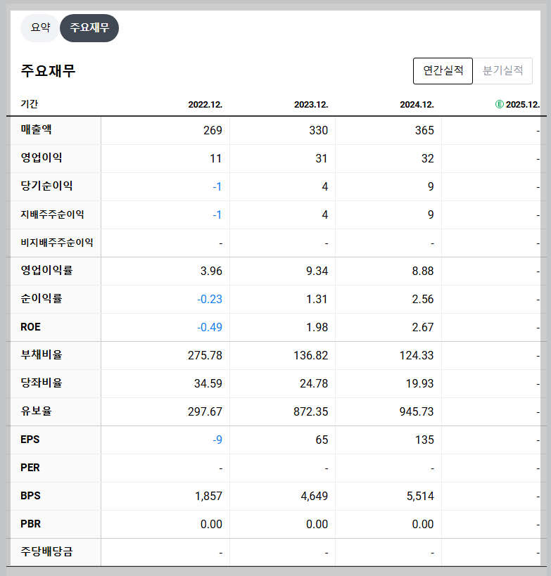 에르코스 재무 지표 실적