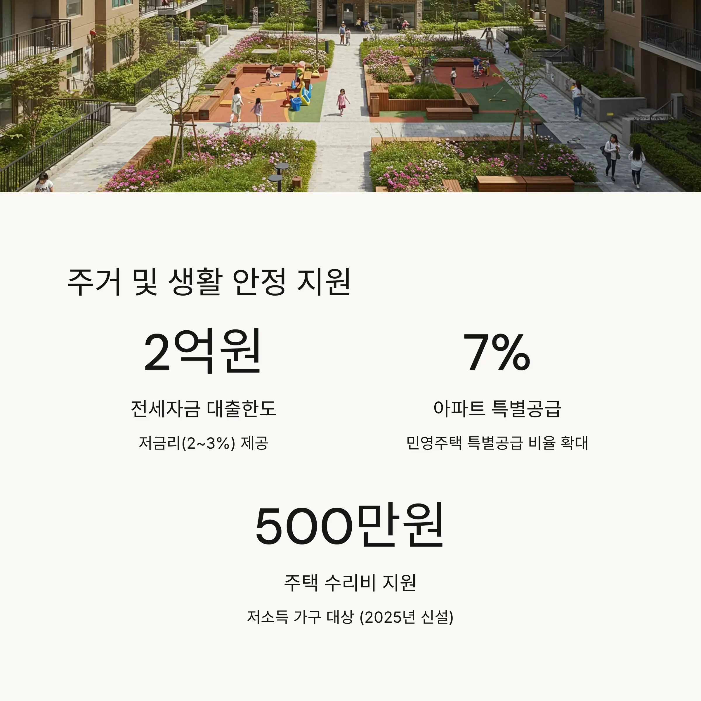 🏠 주거 및 생활 안정 지원