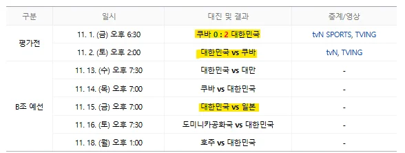 프리미어12 대한민국