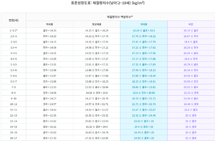 비만도 계산기