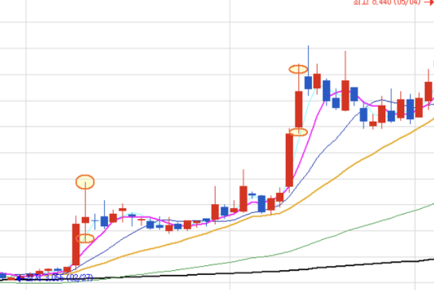 눌림목 매매 기법 설명