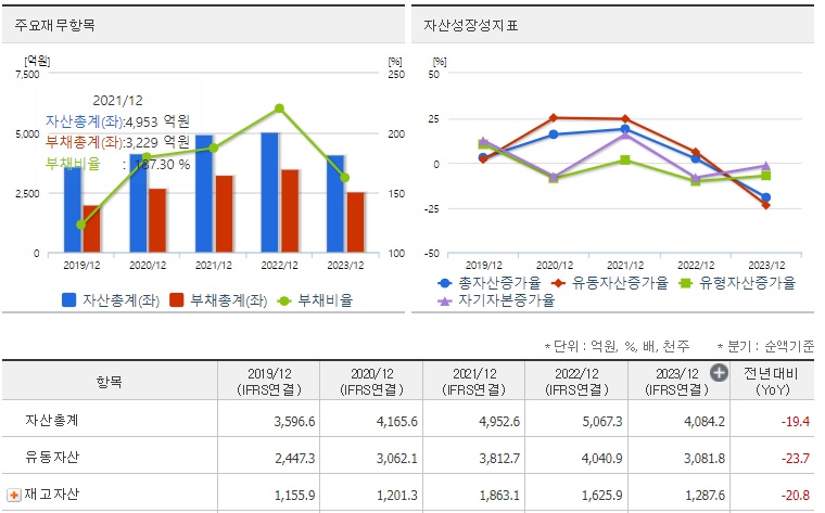 LS에코에너지 재무지표