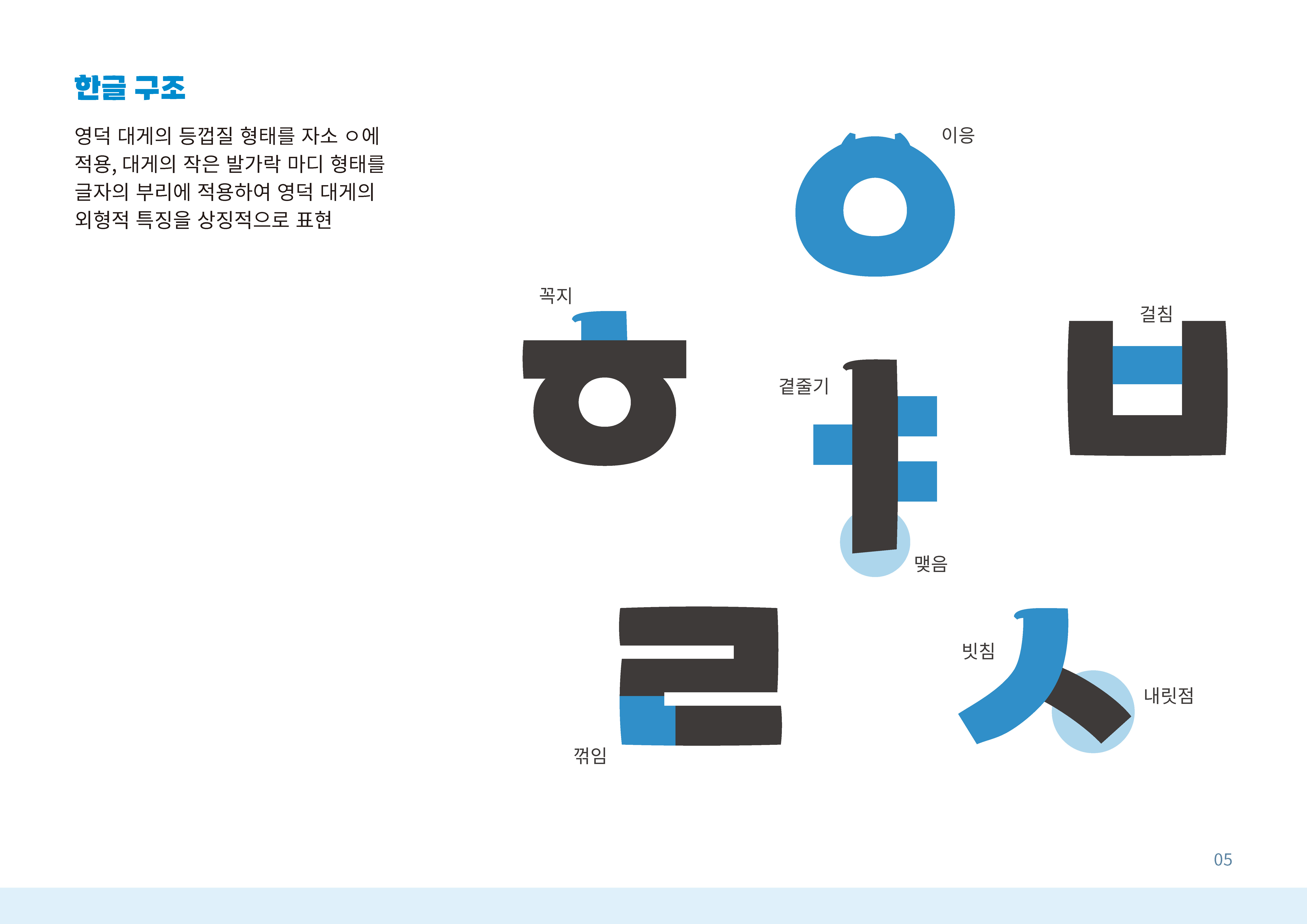 영덕 대게체 한글 구조