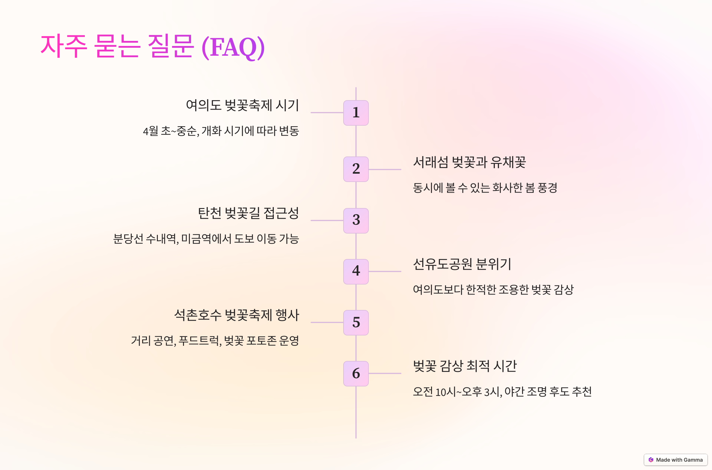 자주 묻는 질문 (FAQ)