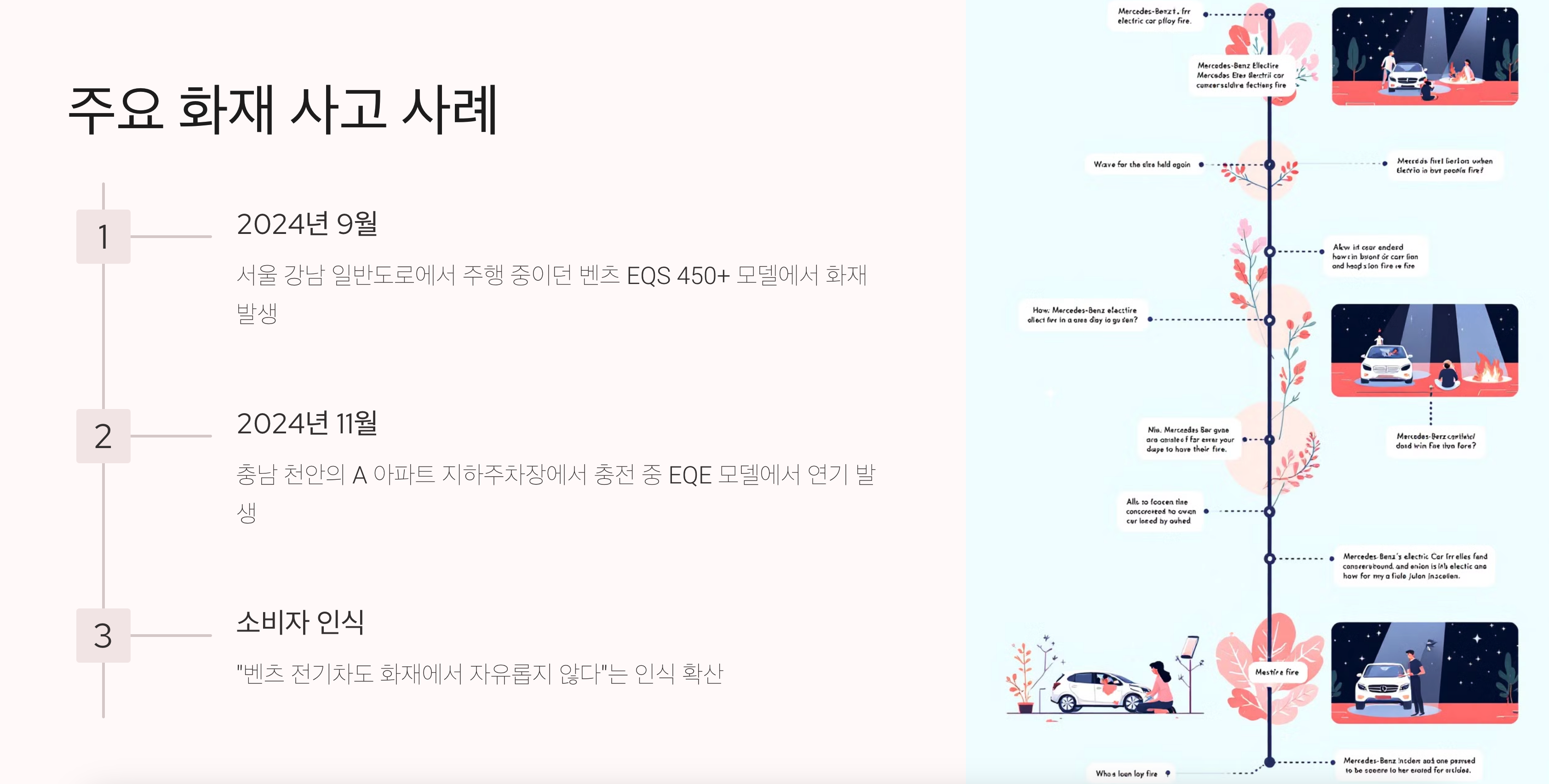 벤츠 전기차 화재에 대한 내용