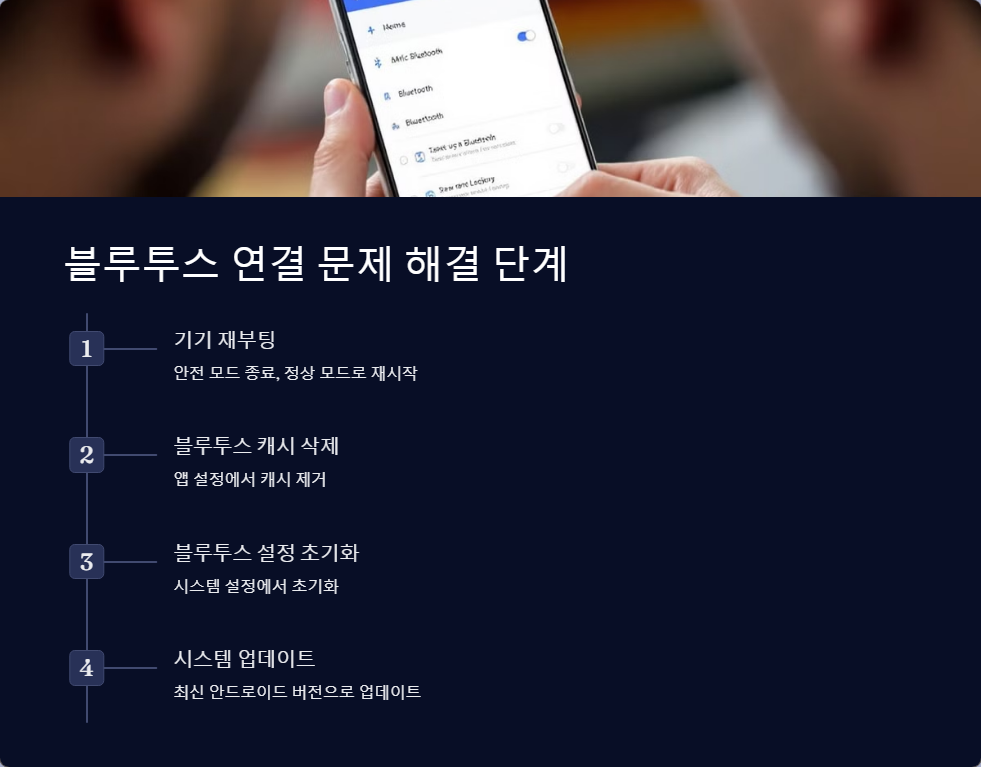 안드로이드