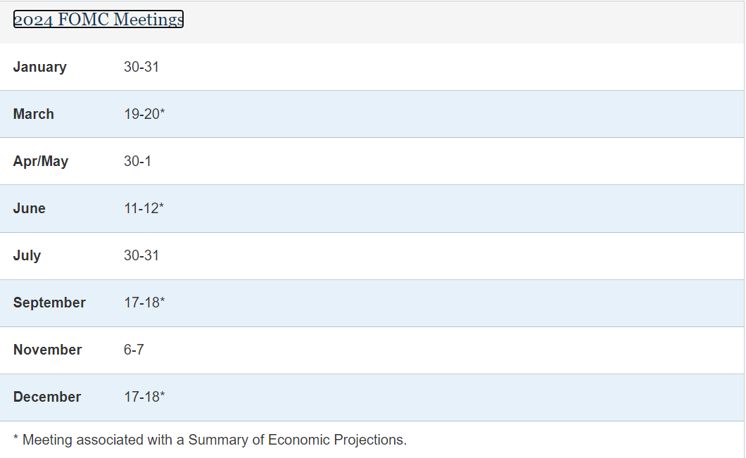 FOMC 미팅 일정