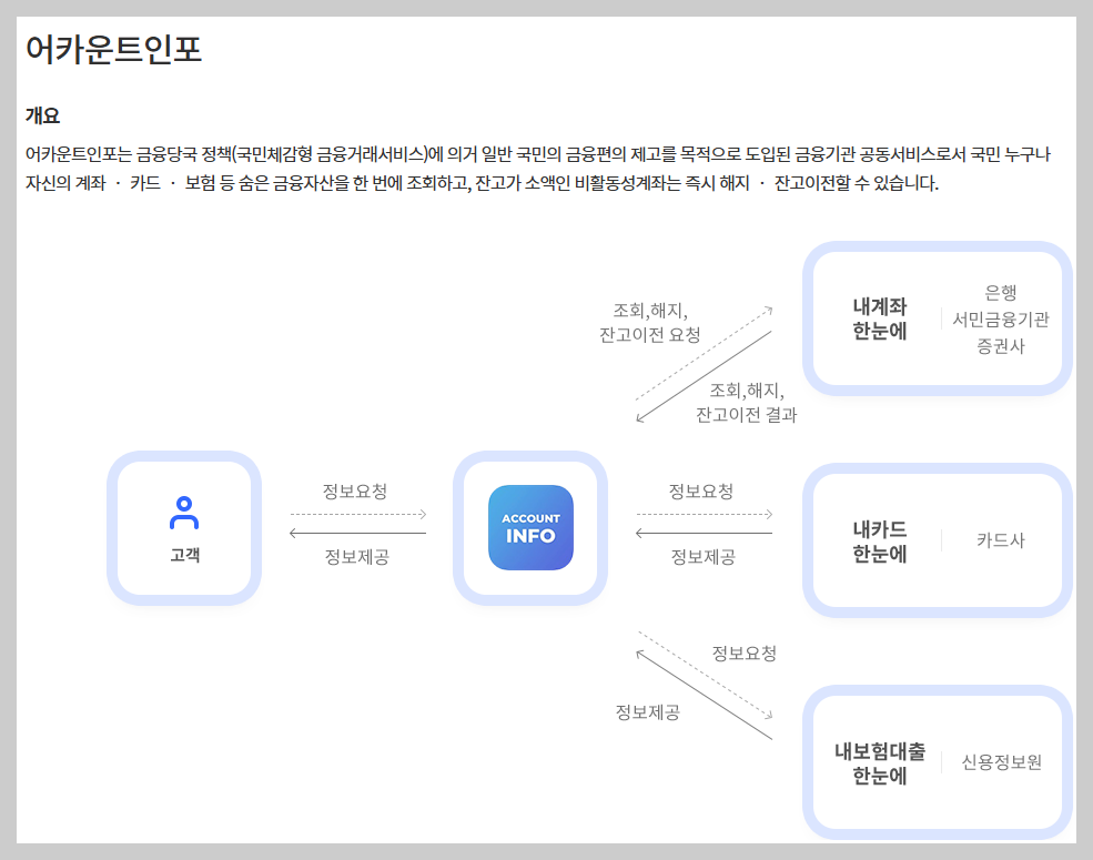 "2026년 보이스피싱 전액 보상? 어르신 필수 무료 보험 및 예방 교육 신청법"