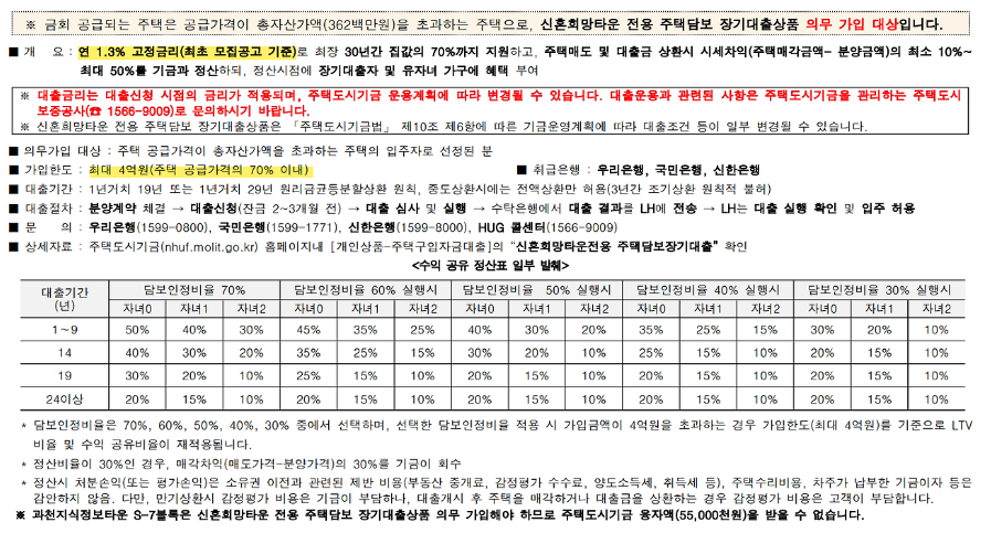 과천_그랑레브데시앙_수익형모기지