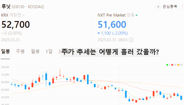 생성형 의료 AI 관련주 대장주 TOP5