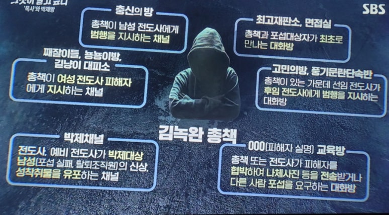 그것이 알고 싶다 1433회: &lsquo;목사방&rsquo; 총책 김녹완, 악의 세습된 디지털 성범죄의 실체