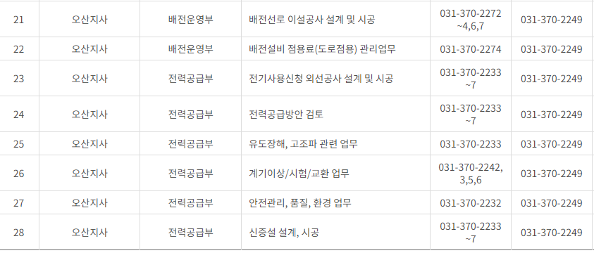 한국전력공사 경기도 남부 사업소 전화번호 (한전 지사 고객센터 연락처)
