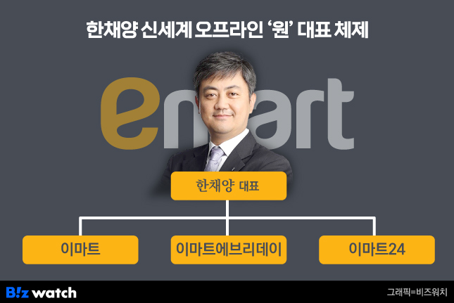 한채양 신세계 오프라인 '원'대표 체제