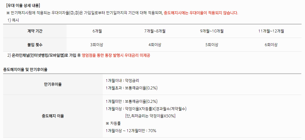 청포도적금, 우대이율상세내용