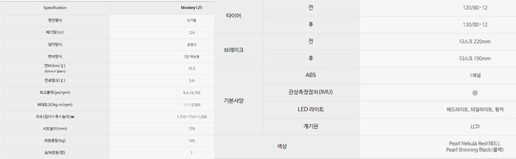 스펙정보2