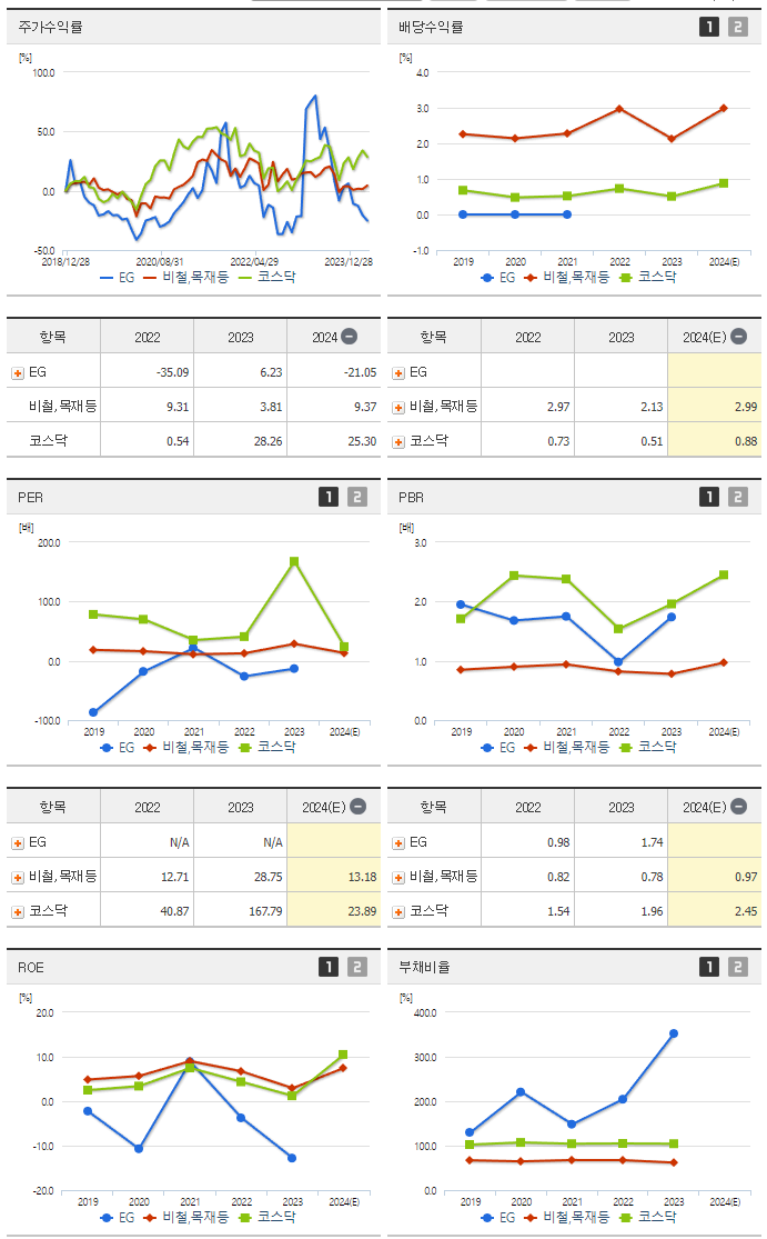 EG_섹터분석
