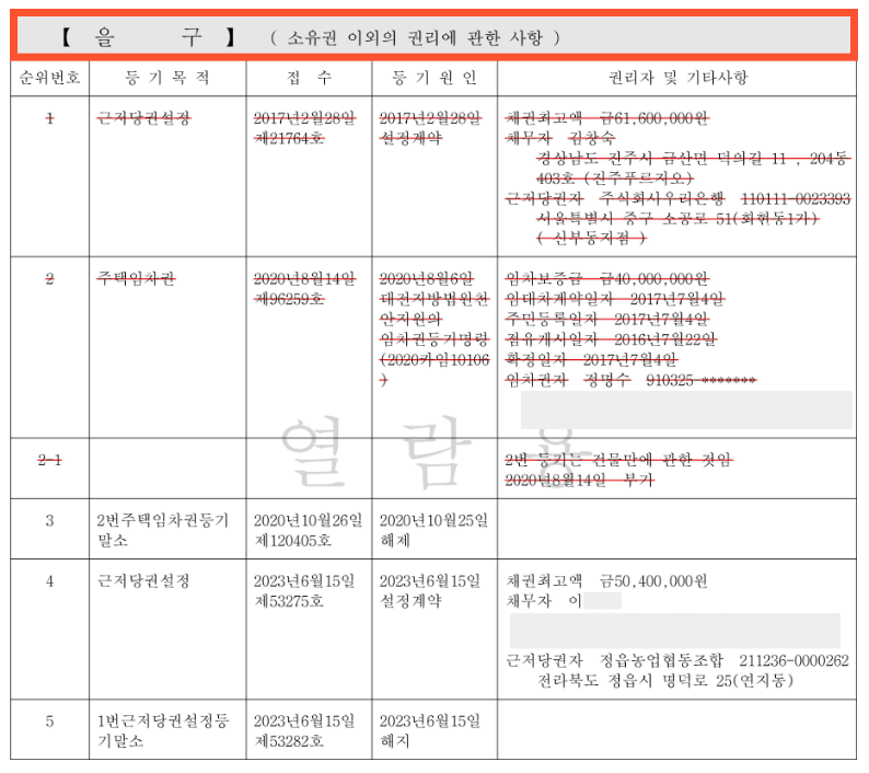 전세 등기부 등본 보는 법