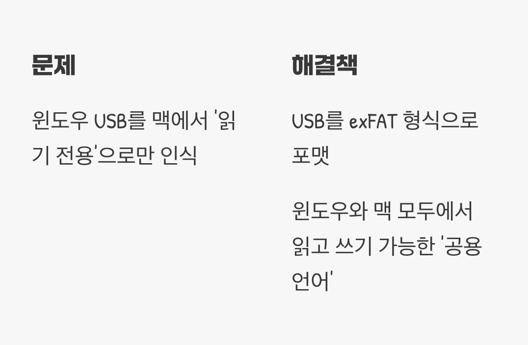 USB 하나로 두 세계를, exFAT 포맷의 마법