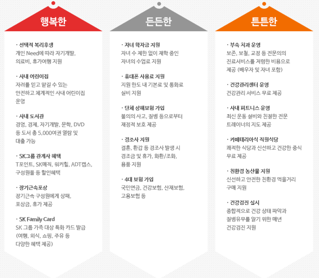 SK에코플랜트 복지 (출처 : SK에코플랜트 채용 홈페이지)