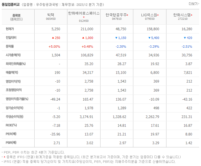빅텍_동종업비교자료