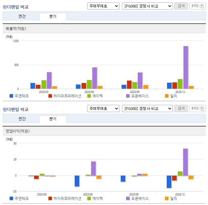 주연테크_업종분석