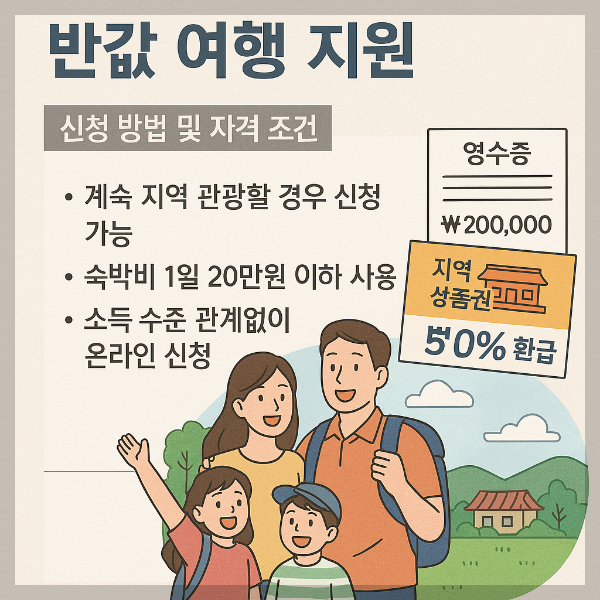 2026 신규 지원금 총정리