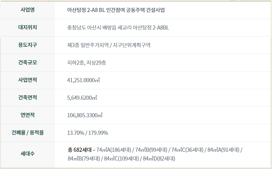 엘리프 아산탕정 사업개요