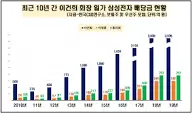 삼성전자