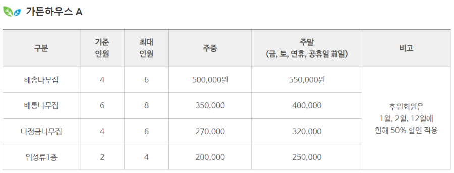 천리포수목원 가든스테이