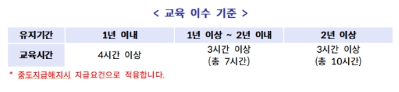 청년 내일 저축 계좌&#44;