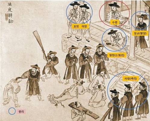 고려 말부터 중앙에서 파견된 수령 밑에 향리가 이방으로 근무했다