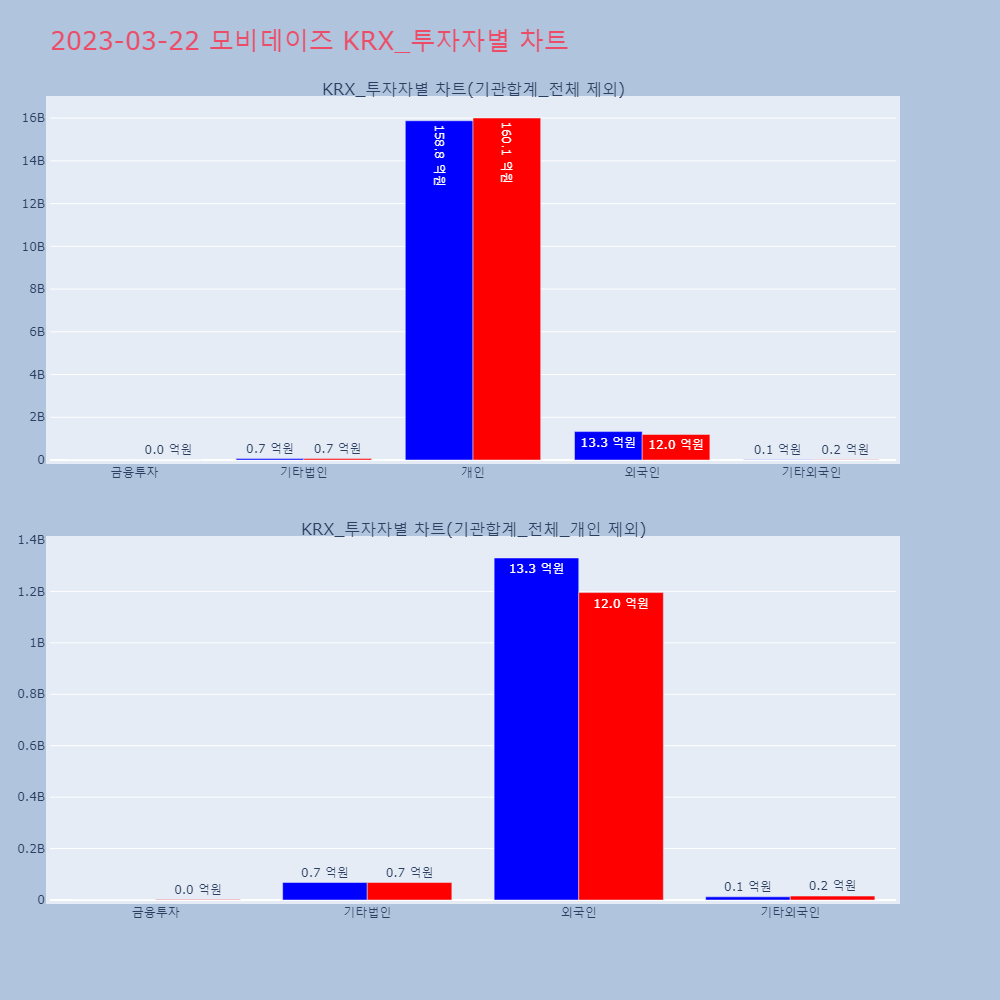 모비데이즈_KRX_투자자별_차트