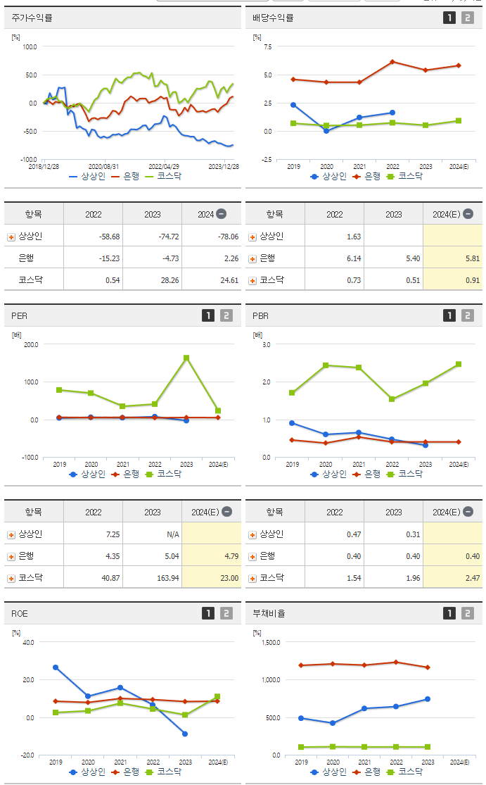상상인_섹터분석