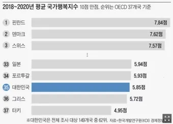 2025년 대한민국 행복지수 순위_8