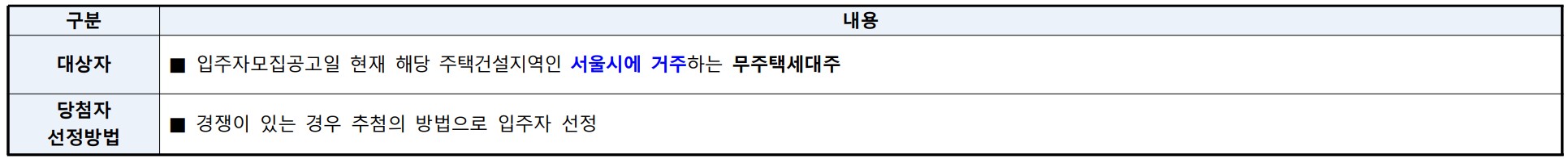 [2억 로또] 힐스테이트 세운 센트럴 2단지 무순위 줍줍 계약취소주택 청약