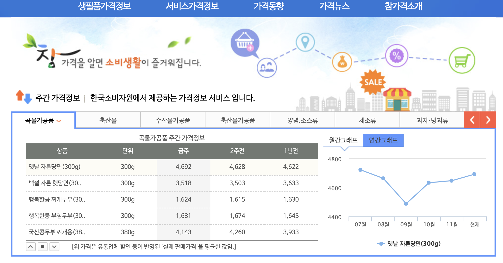 한국소비자원-참가격