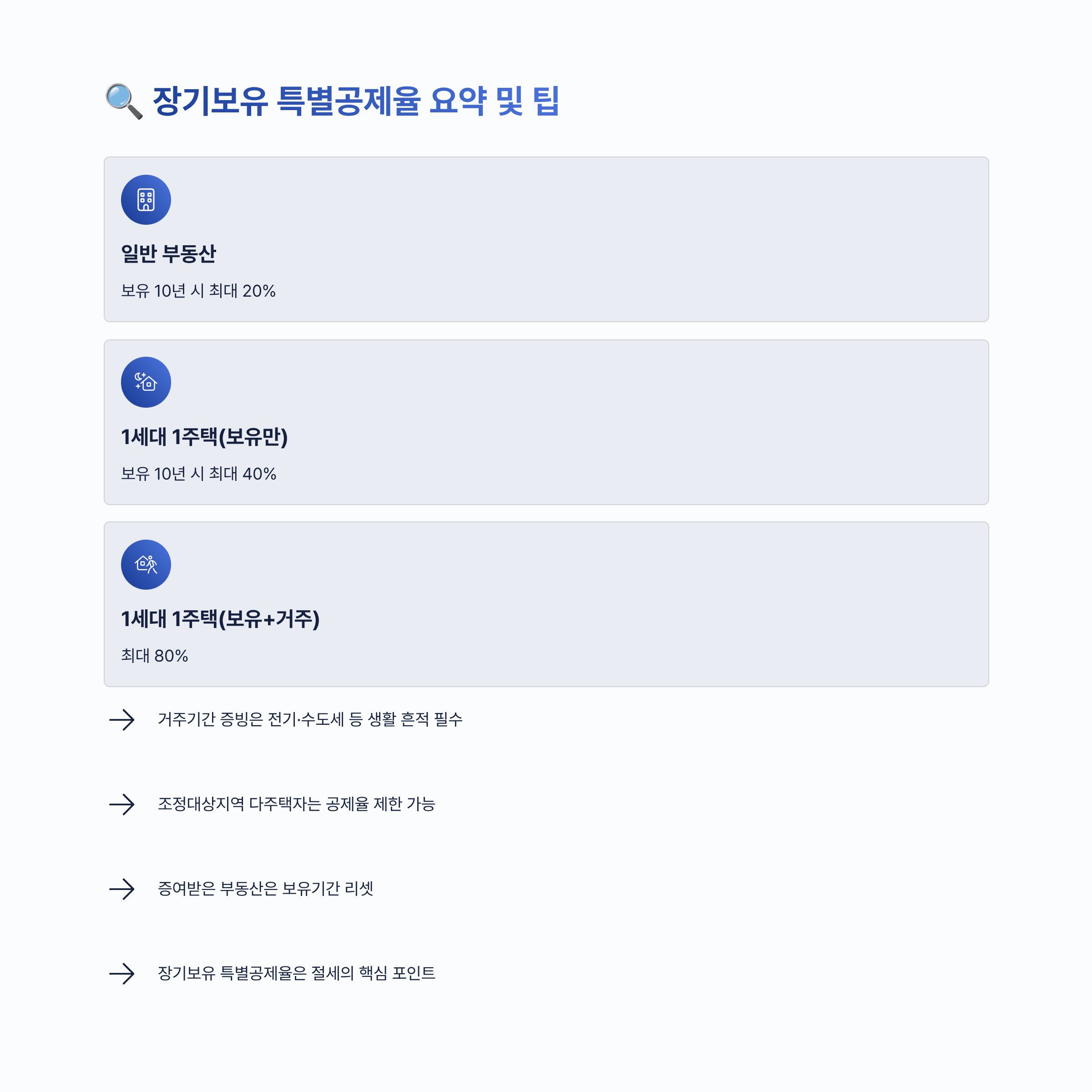 장기보유 특별공제율 알아보기