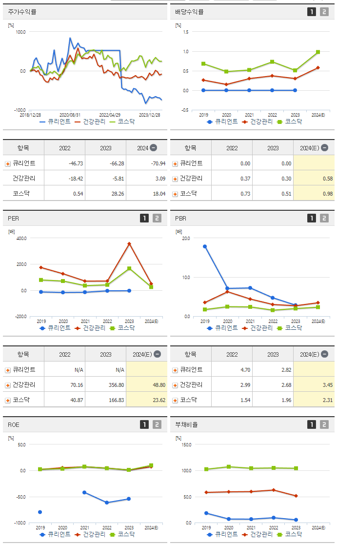 큐리언트_섹터분석
