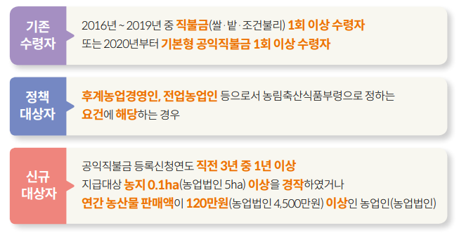 기본형공익직불금 신청