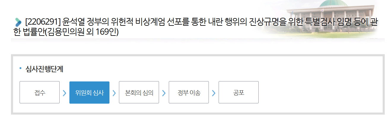 특검법 진행사항(출처 : 국회 의안정보시스템)