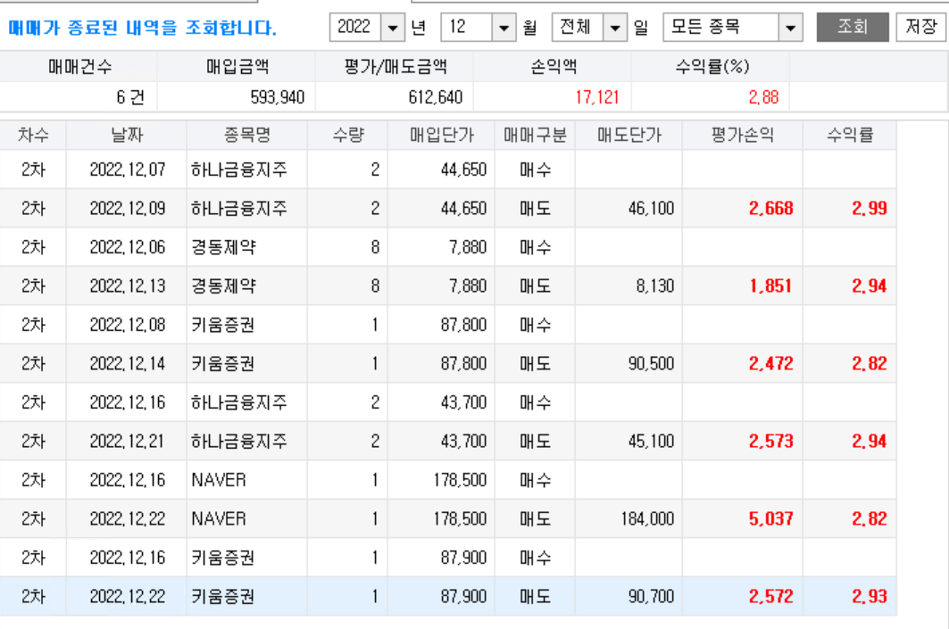 사진6-12월-손익액-화면