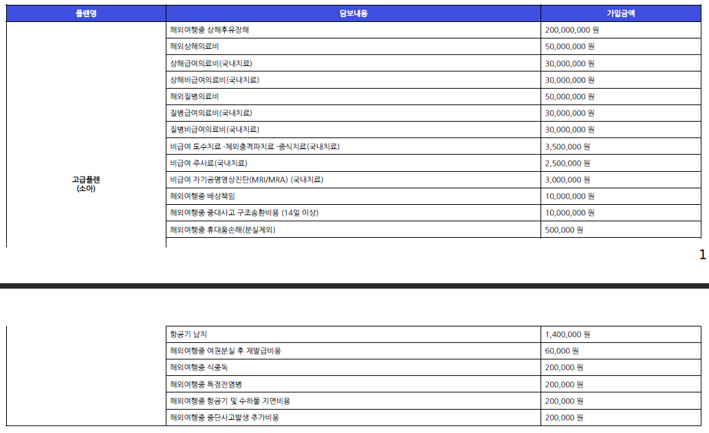 여행자 보험 토글 앱 사용후기