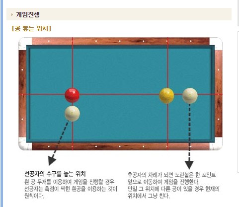넷마블 당구 게임방법