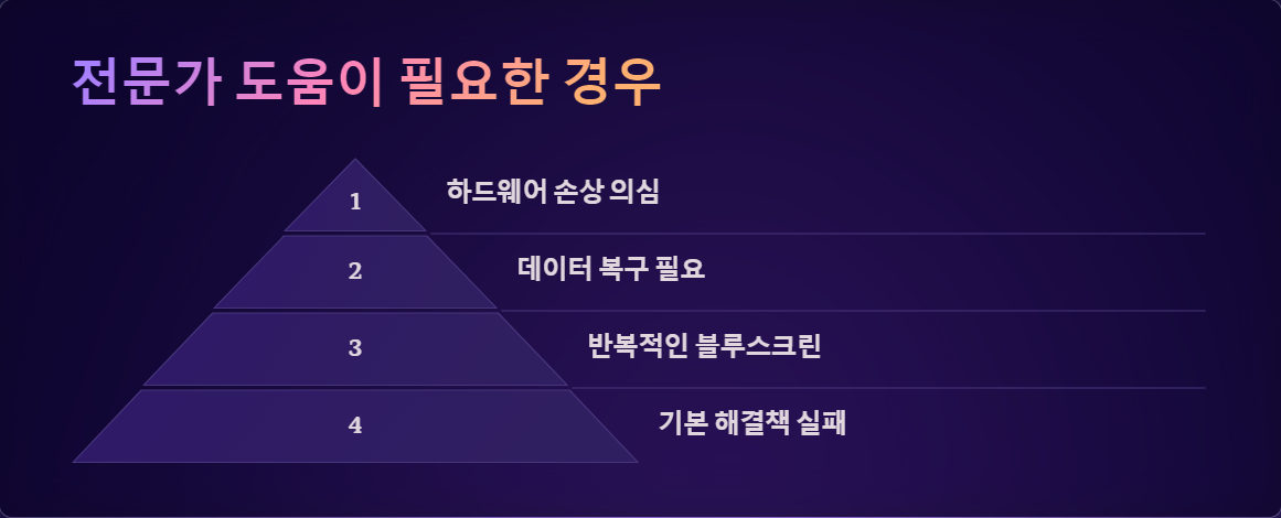 컴퓨터수리